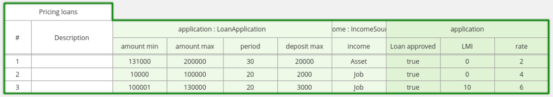 dtable extended entry