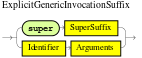 ExplicitGenericInvocationSuffix