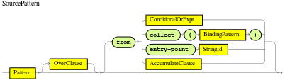 SourcePattern