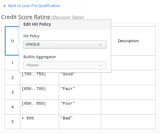 dmn hit policies