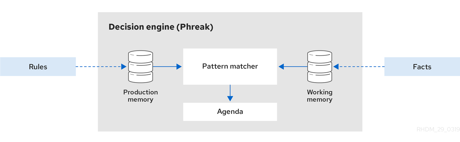 Drools Documentation