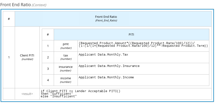 dmn context expression example2