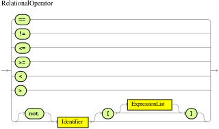 RelationalOperator