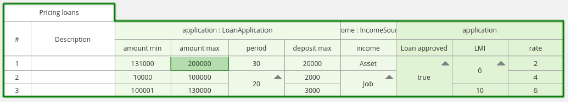 dtable merged