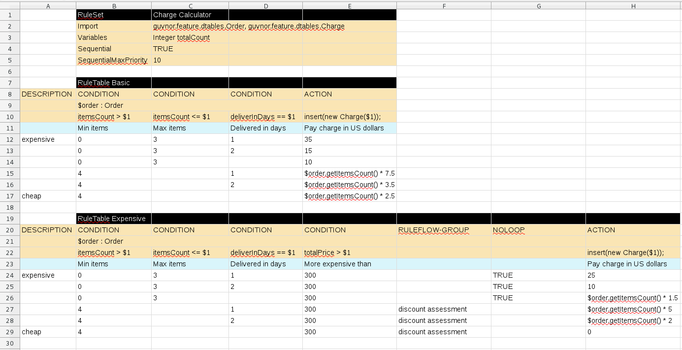 Example decision table with definitions used