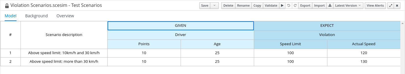 test scenario GIVEN header cells