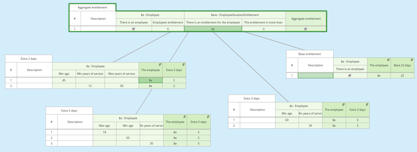 dtables new editor multiple