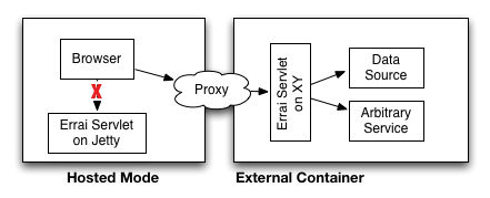 Development Proxy