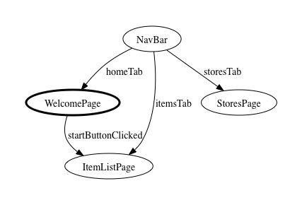 example_errai_nav_graph