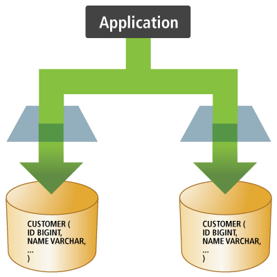 multitenacy_database