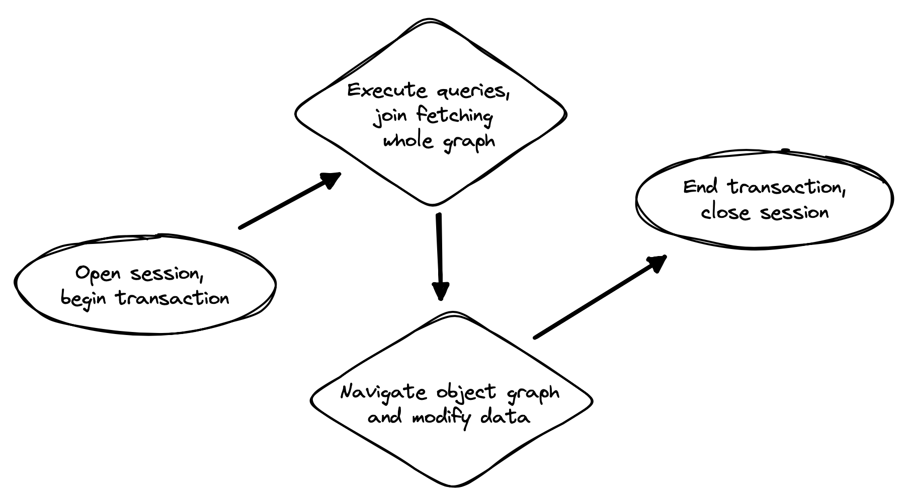 Fetching process