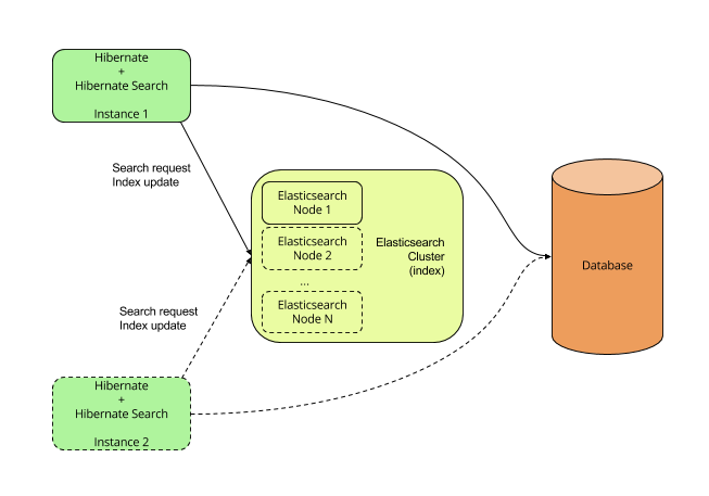 downlaod java api 2.4 for elastic search