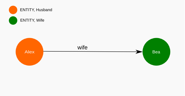 hibernate redis cache example