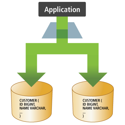 multitenacy schema