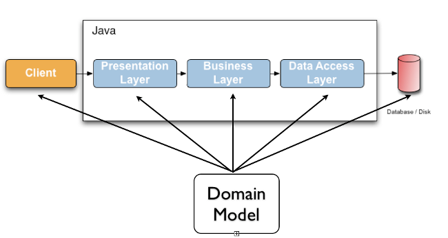 Hibernate Validator 7 0 1 Final Jakarta Bean Validation Reference Implementation Reference Guide