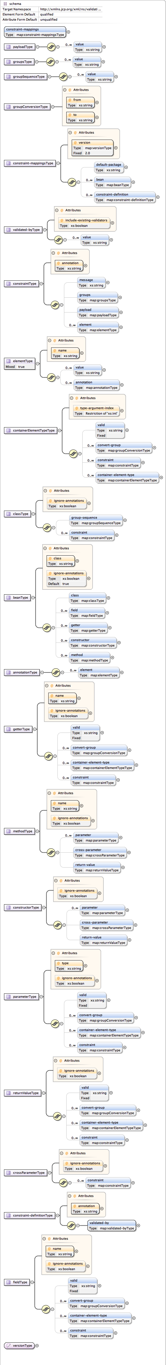 validation-mapping-2.0.xsd