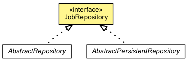 JobRepository jberet core 1.3.0.Beta1 API