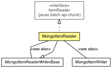MongoItemReader jberet support 1.3.0.Final API