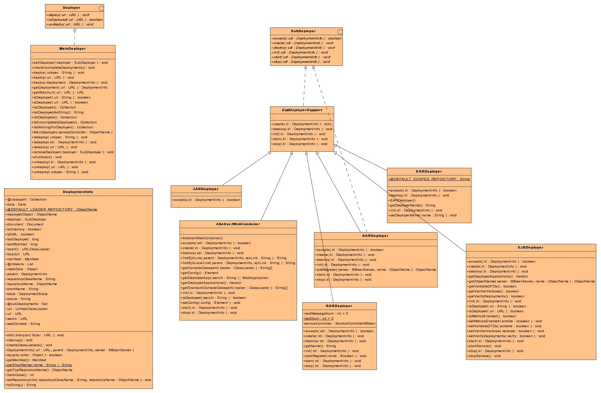 The deployment layer classes