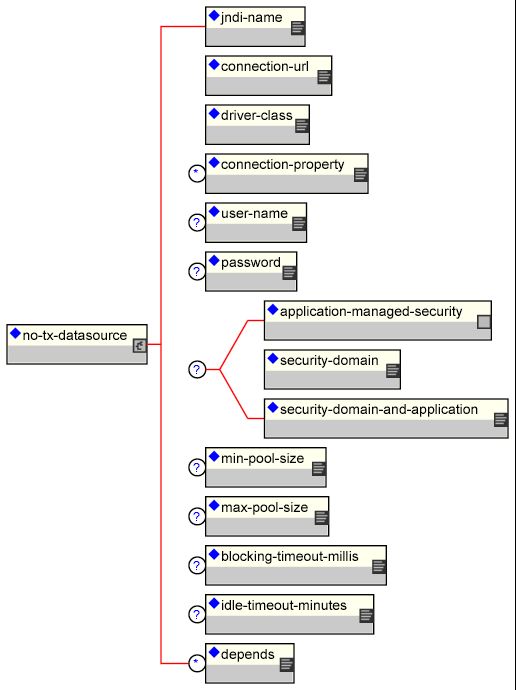 Chapter 7. Connectors on JBoss