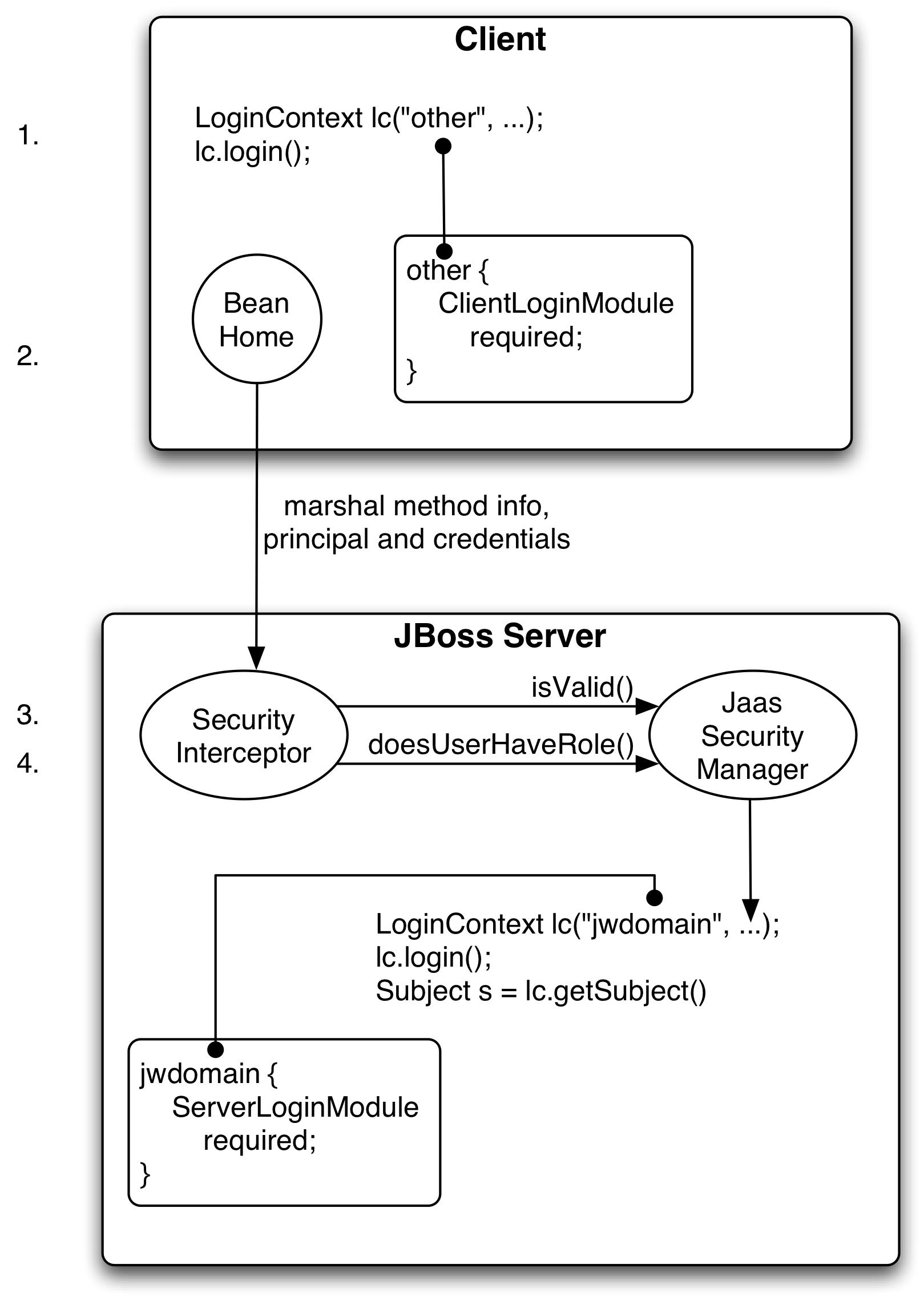 Java lang securityexception
