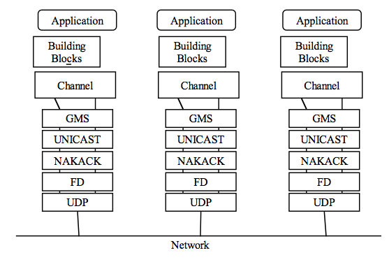 Dirty Cache - Stretched clustering basics