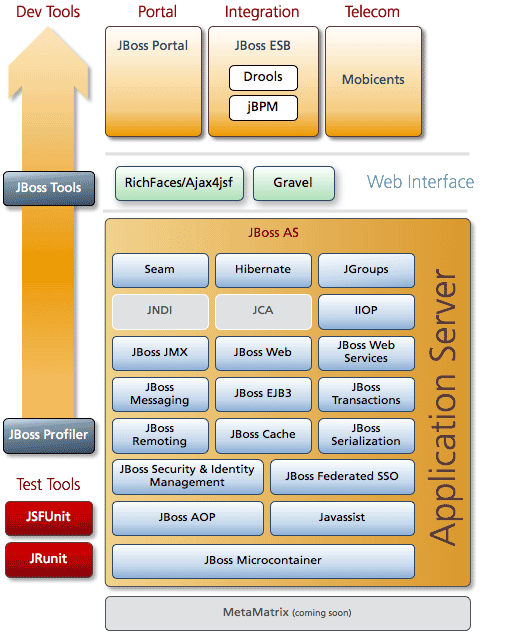 JBoss Application Server 5.0.0