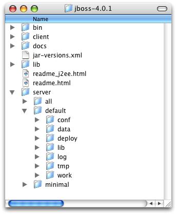JBoss Directory Structure