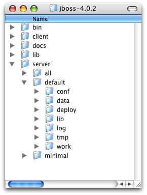 JBoss Directory Structure