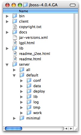 JBoss Directory Structure