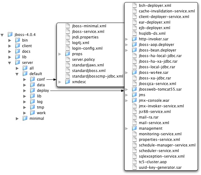 Chapter 4 The Default Server Configuration File Set