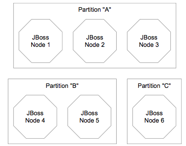 Clusters and server nodes