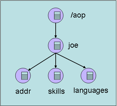 Object mapping by reachability