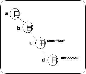 Sample Tree Nodes