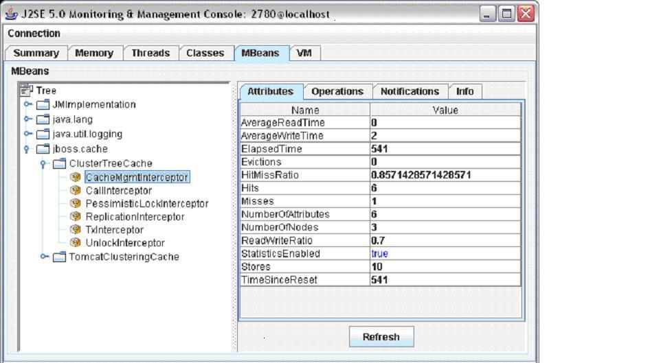 CacheMgmtInterceptor MBean in jconsole