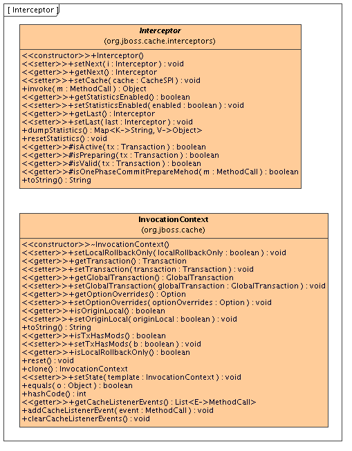 SPI Interfaces