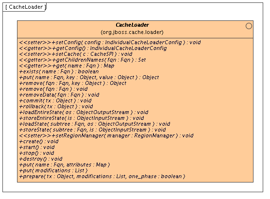The CacheLoader interface
