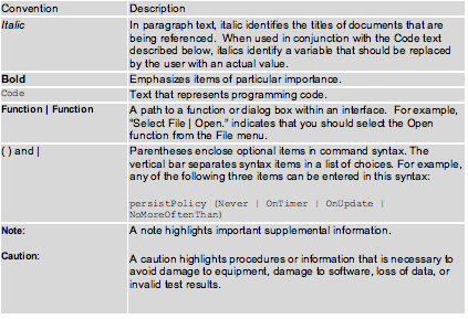 Text Box: Convention	DescriptionItalic	In paragraph text, italic identifies the titles of documents that are being referenced.  When used in conjunction with the Code text described below, italics identify a variable that should be replaced by the user with an actual value.Bold	Emphasizes items of particular importance.Code	Text that represents programming code.Function | Function	A path to a function or dialog box within an interface.  For example, Select File | Open. indicates that you should select the Open function from the File menu.( ) and |	Parentheses enclose optional items in command syntax. The vertical bar separates syntax items in a list of choices. For example, any of the following three items can be entered in this syntax:persistPolicy (Never | OnTimer | OnUpdate | NoMoreOftenThan)Note:Caution:	A note highlights important supplemental information.A caution highlights procedures or information that is necessary to avoid damage to equipment, damage to software, loss of data, or invalid test results.