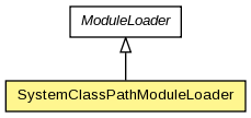 ModuleLoader ModuleLoader