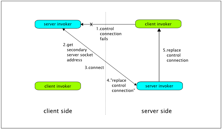 Remote Script Executor (RSE)