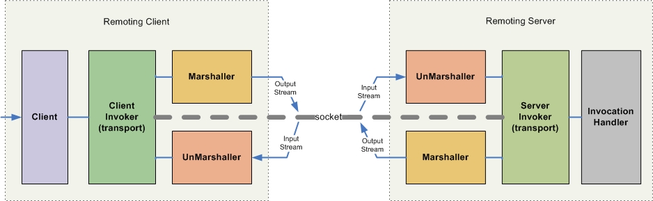 Remote Script Executor (RSE)