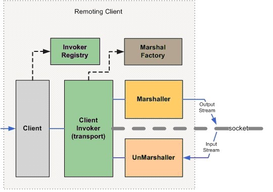 Remote Script Executor (RSE)