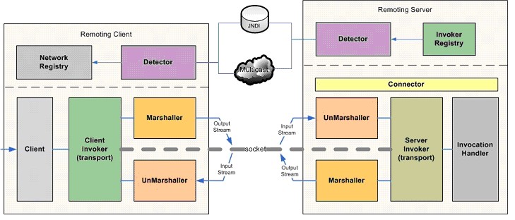 Remote Script Executor (RSE)