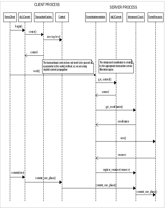 sequence diagram exercises and solutions