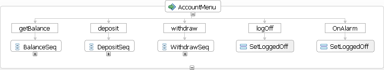 Account menu