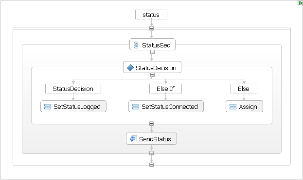 Status event