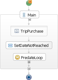 Trip reservation process