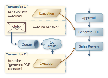 Asynchronous continuations