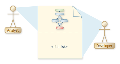 Technical details of a process