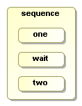 A sequence.